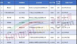 爆發(fā)！海螺、南方等狂建83條水泥生產(chǎn)線?。麊危?></a>
							</div>
												<div   id=