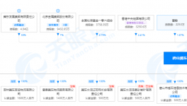 冀東水泥首季凈虧5100萬，子公司被限制消費！
