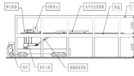 成熟了！這個環(huán)保裝車機效率高！