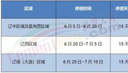 即日起！這個地區(qū)水泥企業(yè)停產(chǎn)15天?。ǜ矫麊危?></a>
							</div>
												<div   id=
