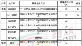 安排！關(guān)中地區(qū)水泥熟料生產(chǎn)線錯峰生產(chǎn)！