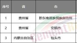 水泥行情持續(xù)看跌！第五輪降價(jià)開(kāi)始了……
