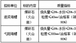 2021年8月-2022年7月進(jìn)賢海螺、弋陽海螺煤矸石招標(biāo)信息公示！