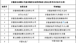 安徽省各公司廢舊物資出售招標(biāo)公示！