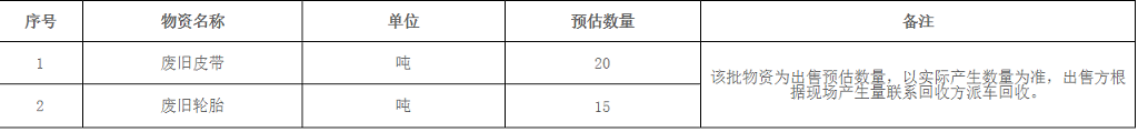 興安海螺水泥有限責(zé)任公司廢舊物資出售招標(biāo)公示！