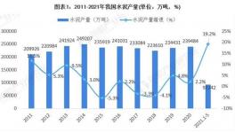 2021年中國水泥行業(yè)市場現(xiàn)狀及區(qū)域布局！