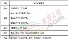 水泥價格仍舊保持“低位”，略有下降！