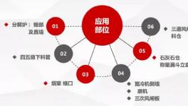 微晶耐磨新材， 水泥預(yù)熱器結(jié)皮徹底解決！