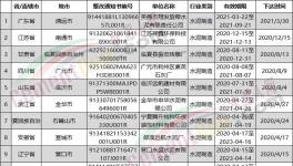 這些水泥企業(yè)要限期限改！否則不予排污！