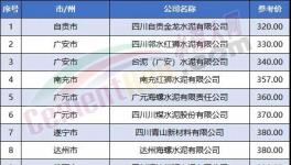 又有紅獅、西南等多家企業(yè)集體降價(jià)！