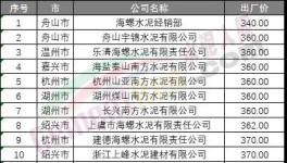 七連跌！水泥廠開始“扛價(jià)”保住最低點(diǎn)！
