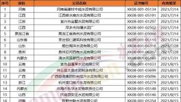 151家水泥企業(yè)生產(chǎn)許可證年底到期！
