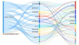 冀東海德堡水泥5487.24萬項(xiàng)目環(huán)評獲同意！