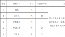 興業(yè)海螺公司廢舊物資招標出售公示！
