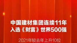 中建材、海螺水泥又雙叒叕入選世界500強(qiáng)！