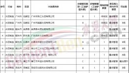 達(dá)不到超低排放，水泥企業(yè)不得定為A級！