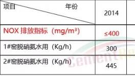 減少氨逃逸！中聯(lián)水泥的詳細(xì)解決方案來(lái)了…