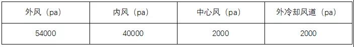 提產(chǎn)、提質(zhì)、降耗，山水水泥技改經(jīng)驗分享！