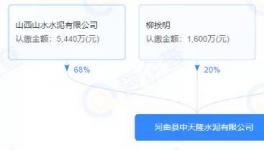 ?合并！28條熟料線退出！再建17條新線！
