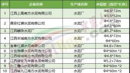 一大批水泥廠集體停產(chǎn)！最長(zhǎng)停200天！