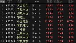 爆發(fā)了！水泥價(jià)格大漲！華新、天山領(lǐng)漲水泥股！
