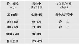 ?抑制揚(yáng)塵超標(biāo)！萬(wàn)年青、東方希望等水泥企業(yè)都在用這套系統(tǒng)!