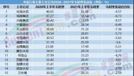 毛利率高達近50%！這家水泥企業(yè)盈利能力遠超海螺水泥！