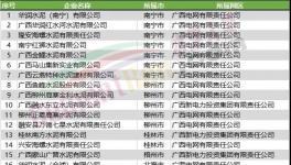 動(dòng)真格！近1000家水泥廠將受限！水泥價(jià)格瘋漲！
