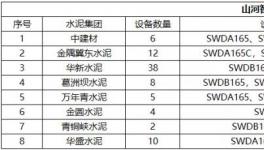 高效、節(jié)能、環(huán)保、智能，水泥綠色礦山建設(shè)少不了它！