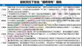 爆發(fā)！海螺發(fā)斷貨通知！暴漲350元/噸！