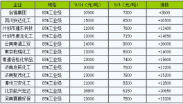 ?限產(chǎn)限電！水泥窯用耐火材料提價箭在弦上！