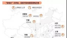 注意！10月15日起！電費上漲不受限！1700多家水泥廠受影響！