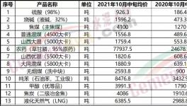 “漲價潮”真來了！買不到貨！打起來了！