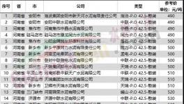 扛不??！水泥大省停產(chǎn)保價！