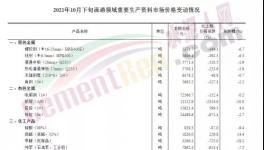 又跌200元/噸??！水泥廠卻集體停窯了！