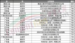 “饑餓營銷”！大漲150元/噸！多地又排隊(duì)了！