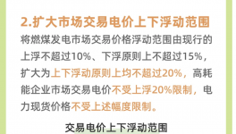 電價改革滿月，20余省份啟動調整！