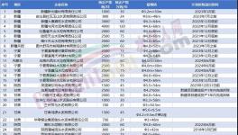 定了！這312條水泥生產(chǎn)線關(guān)停！(附名單)