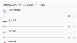 重磅！2021年水泥十大質(zhì)量品牌來襲！