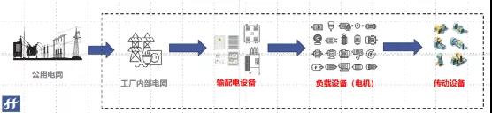 專業(yè)人員減少50%，減少檢修成本50%，央企和萬噸線這樣做！