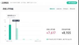 重磅！海螺、紅獅、華新、冀東、員工工資公布！