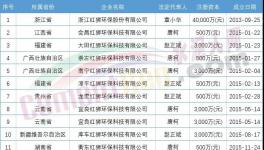難！海螺叫“苦”！紅獅部分項(xiàng)目被“?！保?></a>
							</div>
												<div   id=