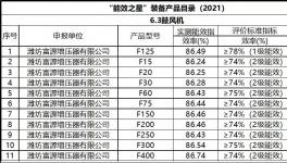 節(jié)電35%以上，水泥生產(chǎn)線改造前必讀！