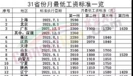 驚訝！海螺“強(qiáng)休”！只發(fā)“低保工資”！