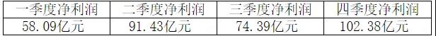 剛剛！海螺業(yè)績(jī)“泡湯”！五大區(qū)域領(lǐng)導(dǎo)層公布！