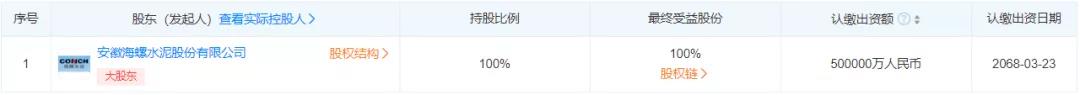 50億元！海螺水泥旗下新能源公司注冊資本暴增900%！