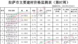 慘!“價(jià)格戰(zhàn)”開(kāi)打！這里水泥價(jià)格“腰斬”！