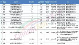 注意！這 66家水泥廠關停?。ǜ矫麊危?></a>
							</div>
												<div   id=