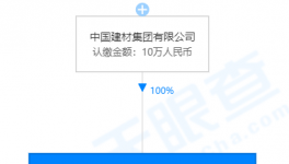 中建材退出，這家水泥企業(yè)股東換人！