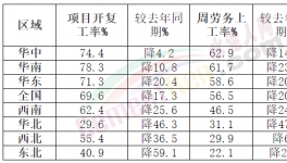 重磅！2022年全國重點(diǎn)項(xiàng)目發(fā)布！熟料率先漲價(jià)！